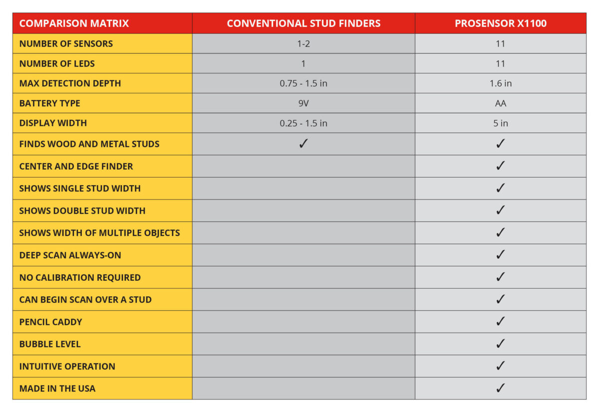 PROSENSOR X1100 Franklin Sensors