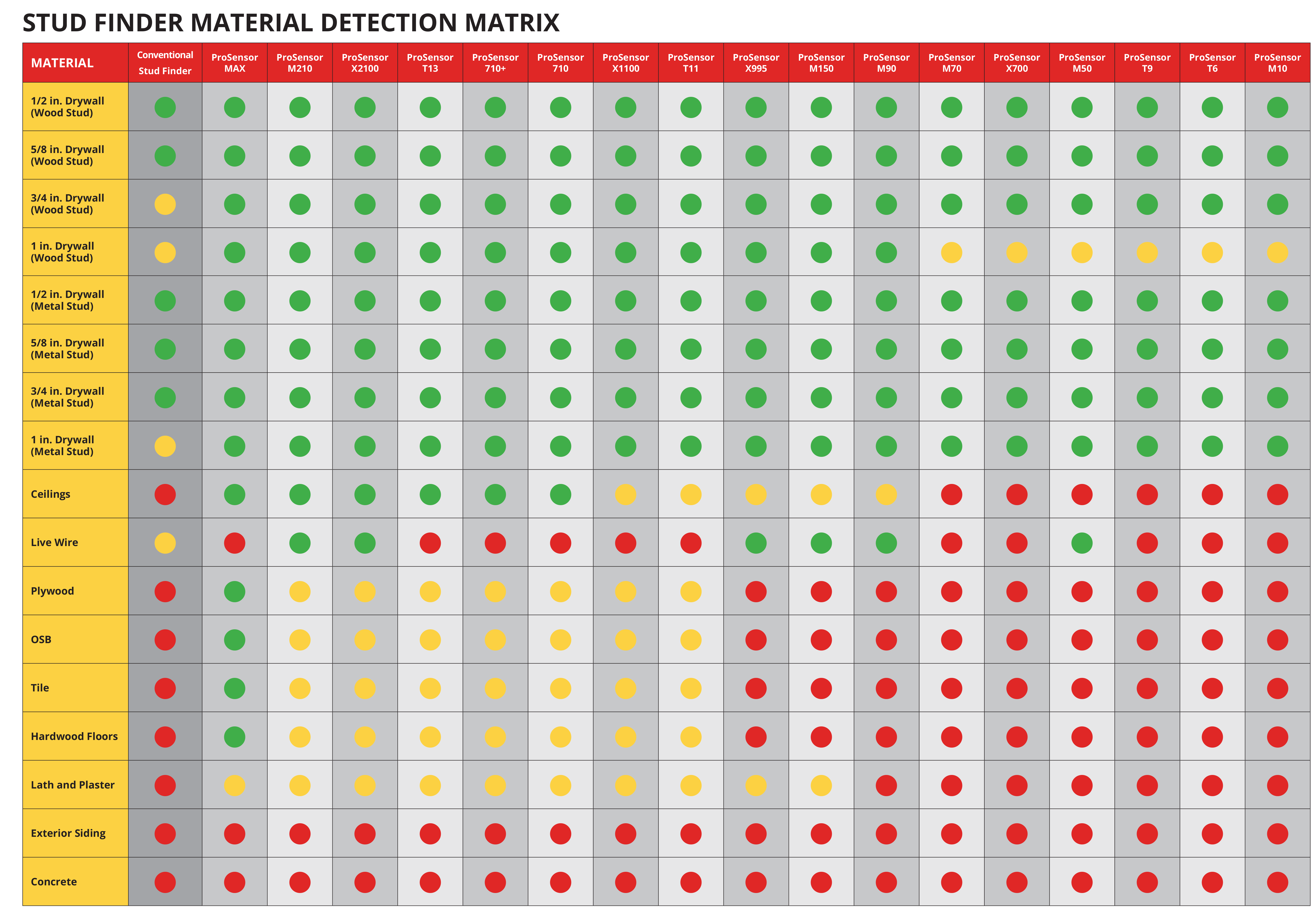 Material-Matrix-Chart_042225 png